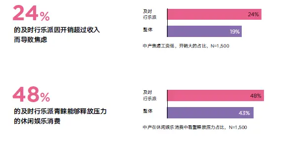 趋势的图片_家庭日常消费趋势图片_趋势性消费